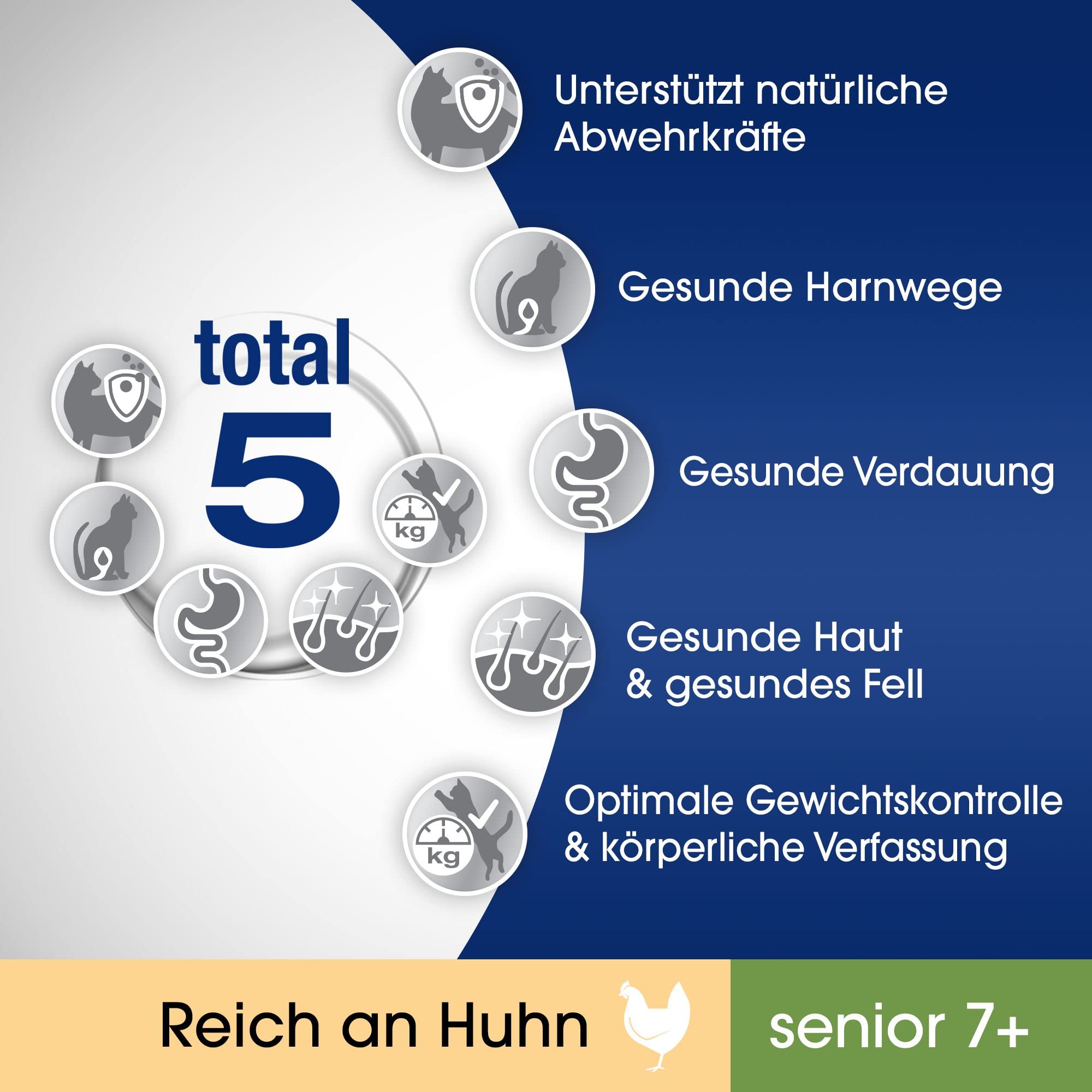Perfect Fit Senior 7+ – Trockenfutter für ältere Katzen ab 7 Jahr – Huhn – Unterstützt die Vitalität – 7 kg