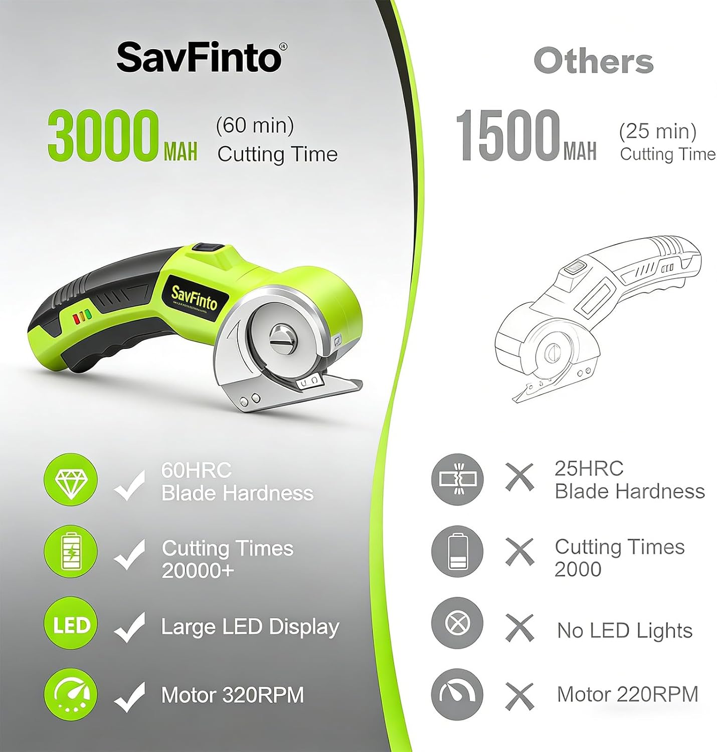 Electric Scissors with LED Light - Brushless Motor, Tungsten Steel Blade for Cloth, Cardboard, Leather, Carpet Cutting