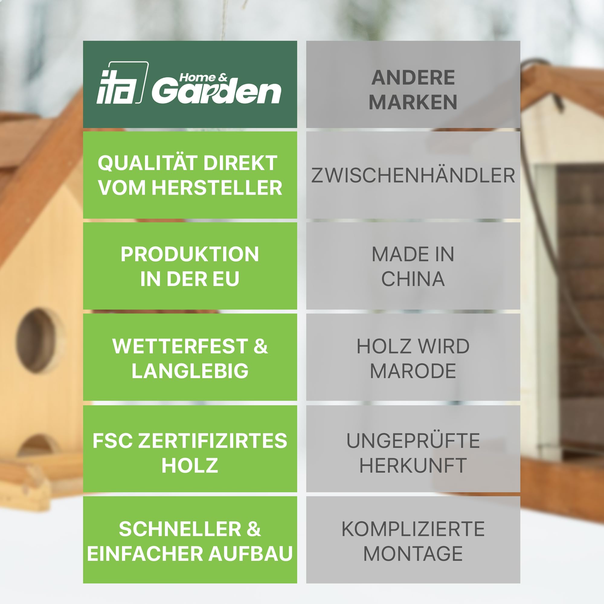 ITA Vogelfutterhaus Glück 36x25x26 cm aus Holz - Vogelhaus für Garten, Terrasse, Balkon - Vogelfutterspender für Wildvögel - Wetterfest, Stabil, Robust - Direkt vom Hersteller - EU Produkt