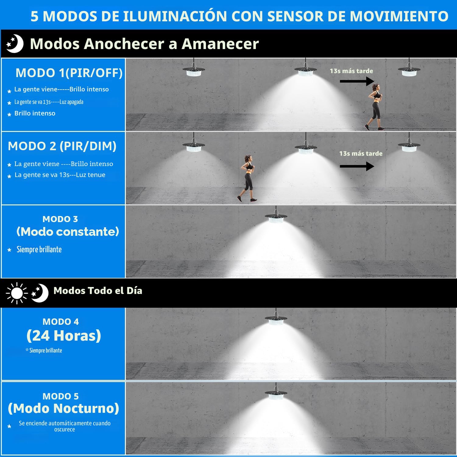 LEKIA Luz Solares Interior e Exterior, 244 LED Lámparas Solar Colgante con Mando a Distancia, Batería de 4400mAh, Resistente al Agua, 5 Modos Luces Kit Solar Jardín con Sensor, Temporizador