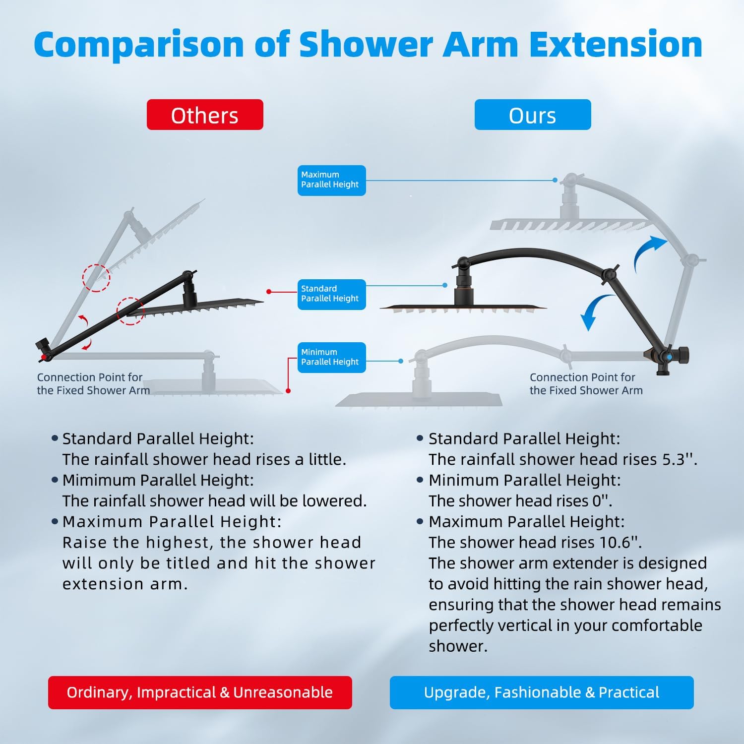 Hibbent 10" Dual Filtered Shower Head, 10-spray Handheld, Oil-Rubbed Bronze image 4