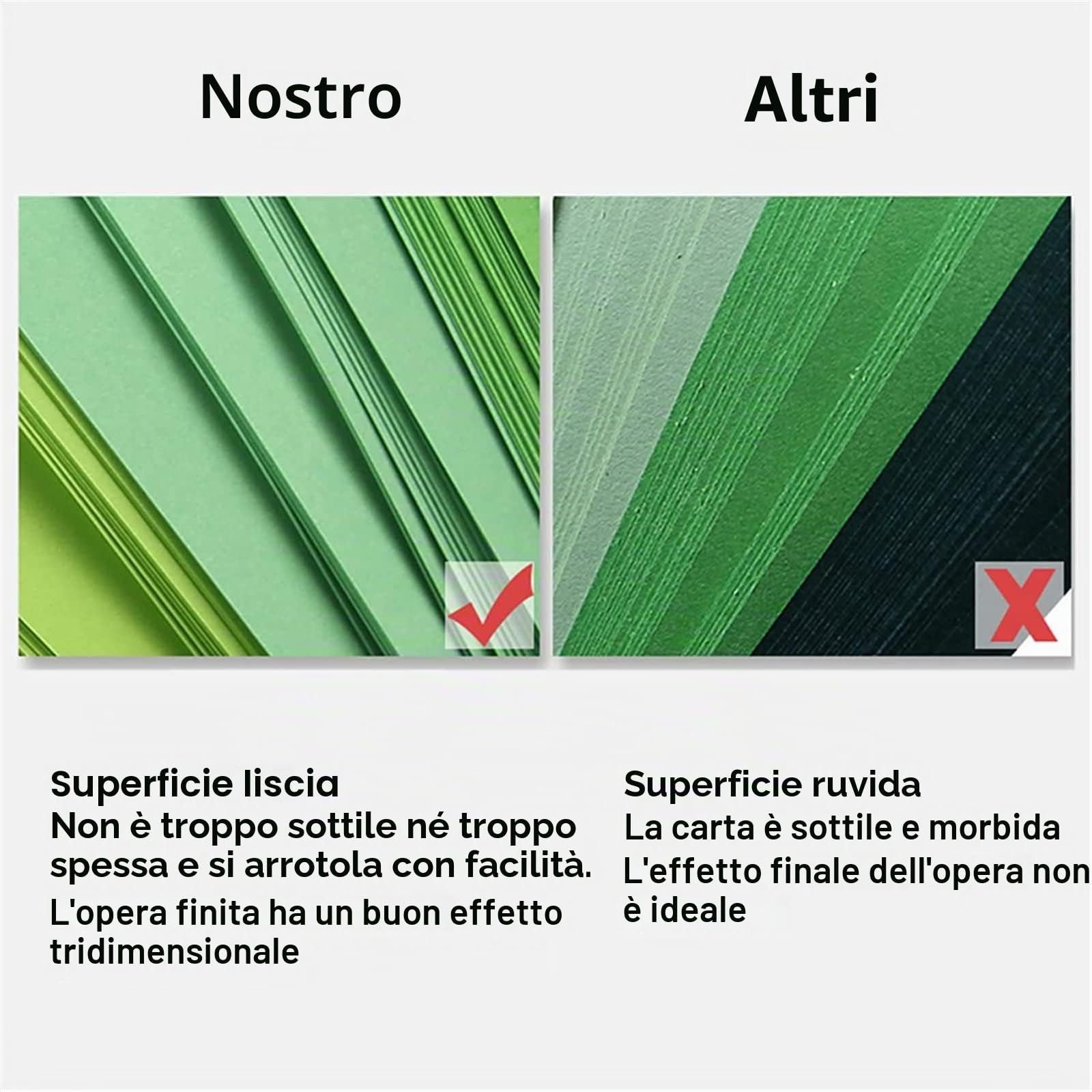 Kit Quilling Completo per Principianti 1860 Strisce 3mm/5mm/10mm Carta Quilling Paper Quilling Kit con Strumento Quilling Elettrica Penna Quilling Crimper Modello Quilling Bordo Lavorato