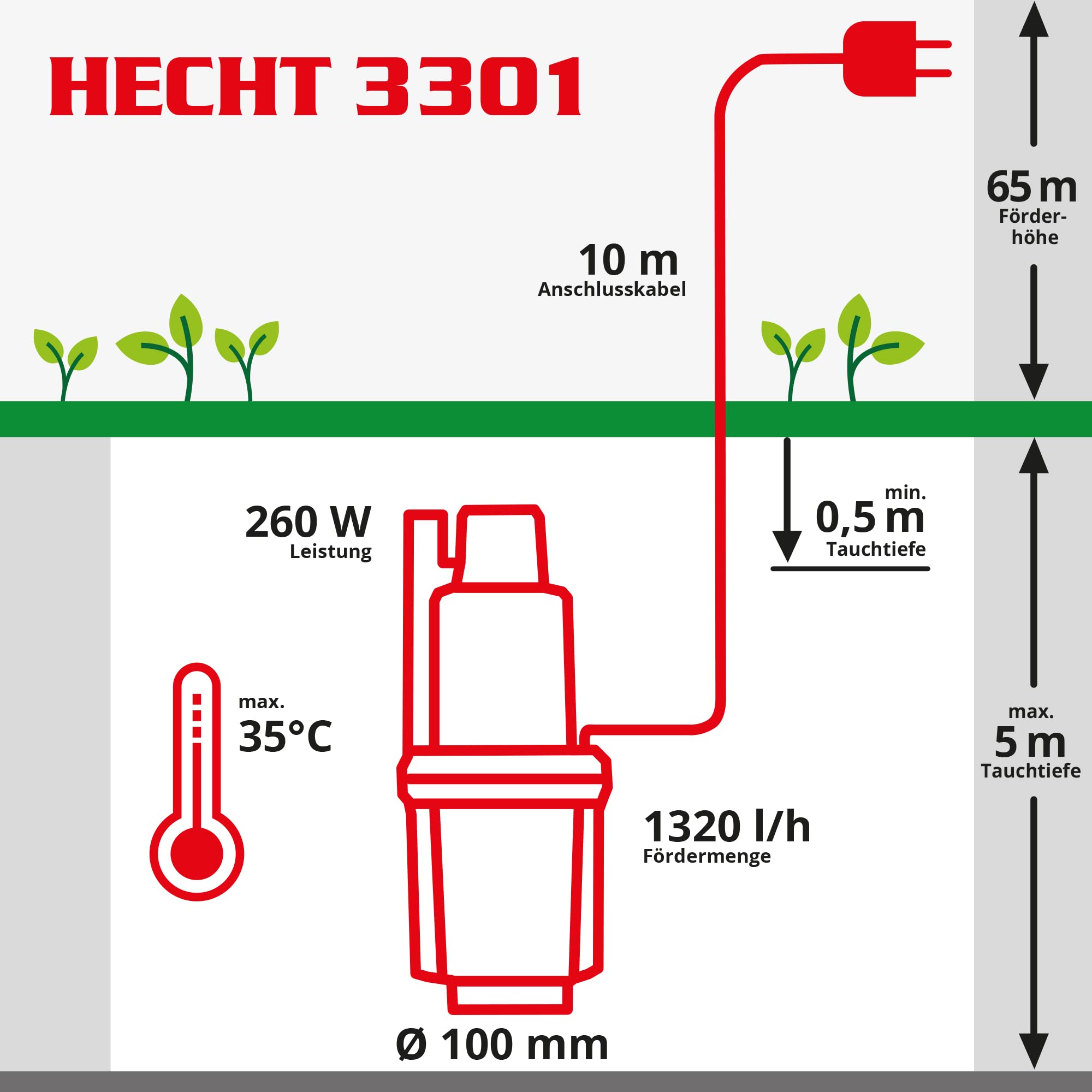 HECHT Tiefbrunnenpumpe – 260 Watt / 230v -240 v – 70 m Förderhöhe – 1400 l/h Fördermenge Wasser – Membranpumpe Tauchpumpe Zisternenpumpe Tiefenpumpe – Tauch Tiefe flach 0,5 m - 5 m