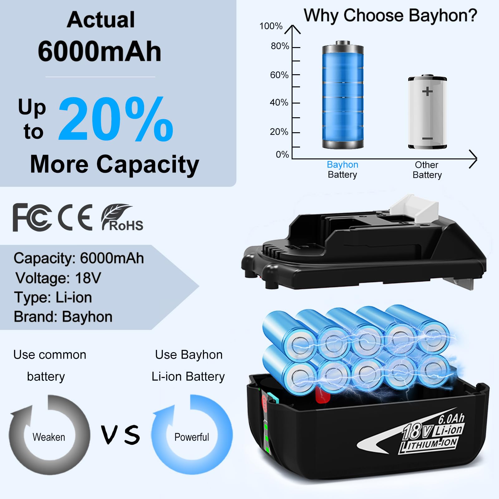 2 Pack 6.0Ah Lithium-ion Replacement Batteries Compatible with Makita 18V Battery BL1860B BL1850B BL1840B BL1830B BL1815B LXT400