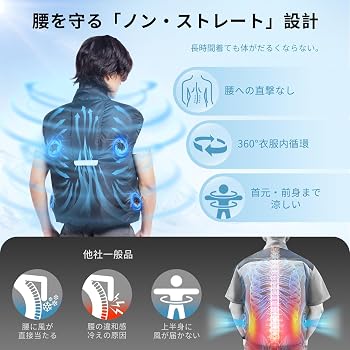 Amazon.co.jp: [Hon&Guan] 空調作業服 ファン付きベスト 4ファン