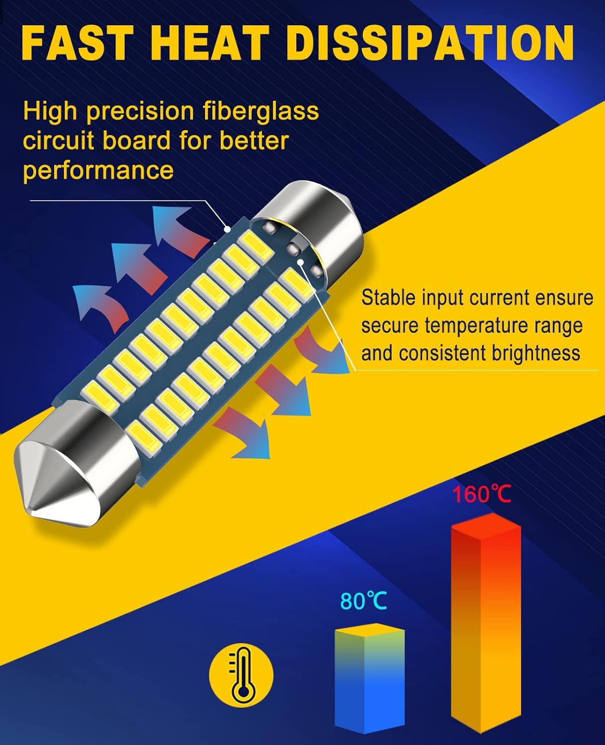 Serundo Auto 578 Led Bulb 211-2 41mm 42mm 1.65in for Car Map Light Dome Light, 6000k White Super Bright Interior Led Festoon Bulb,Pack of 4pcs