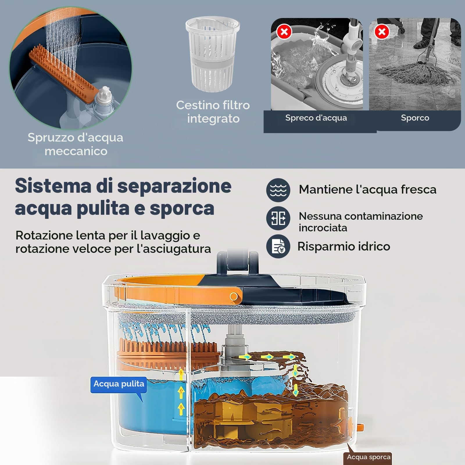 LIFEZEAL 2 Moci, Mop, Mocio Lavapavimento Professionale Rotante, 9 Panni, Strizzatore, Doppio Secchio, Filtro, Scarico, Lunghezza Regolabile, Separazione di Acqua, Leggero, per Diverse Superfici, Blu
