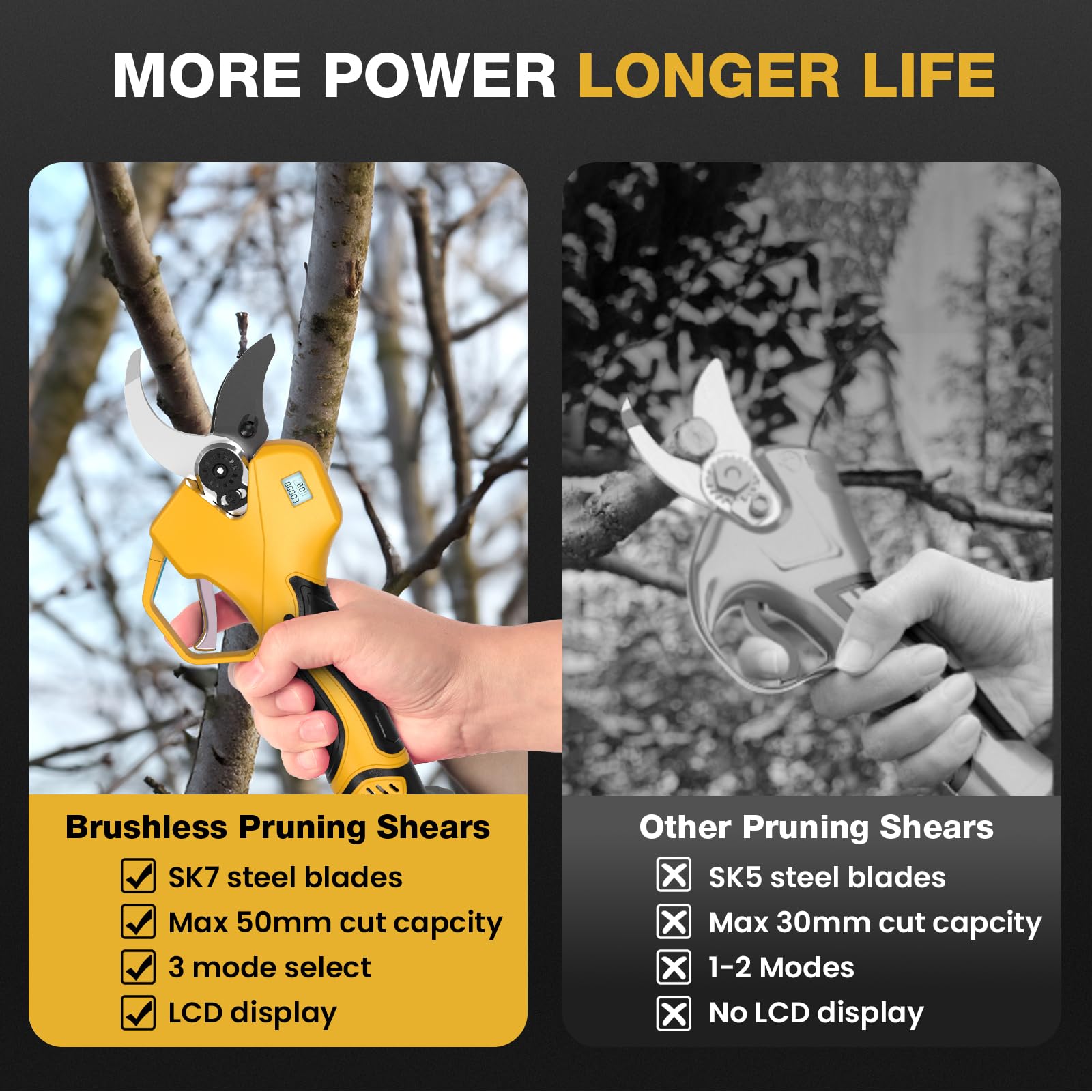 Tijeras De Podar Electricas, 50mm Tijeras De Podar Bateria,Con pantalla, motor brushless de 1000W, 2 baterías de 2000mAh, 2 cuchillas SK7, 1000 cortes por carga, Cizallas eléctricas para poda