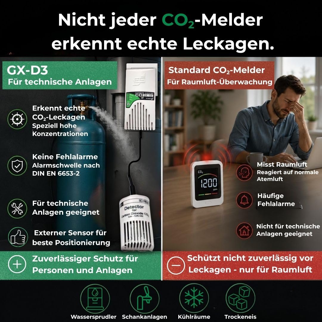 Schabus CO2 Alarm GX-D3 Steckdosengerät 230V Externer Sensor Kohlendioxid Detektor Technische Anlagen Made in Germany