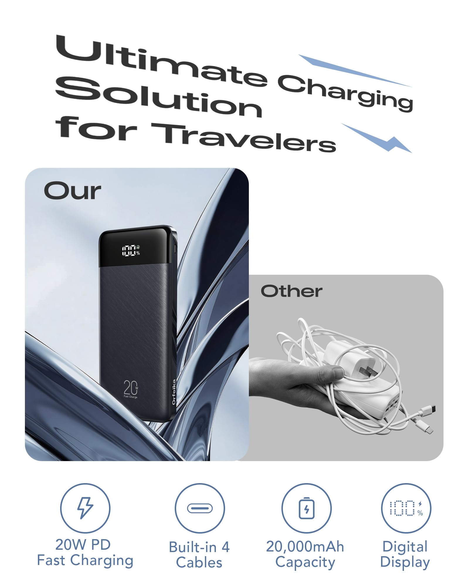 Orfeika 20000mAh Power Bank Schnellladung, tragbares Ladegerät mit 4 integrierten Kabeln & 6 Ausgängen, 20W PD USB C Akku Pack kompatibel mit iPhone 16/15, Galaxy, Android, iPad & mehr (Travel