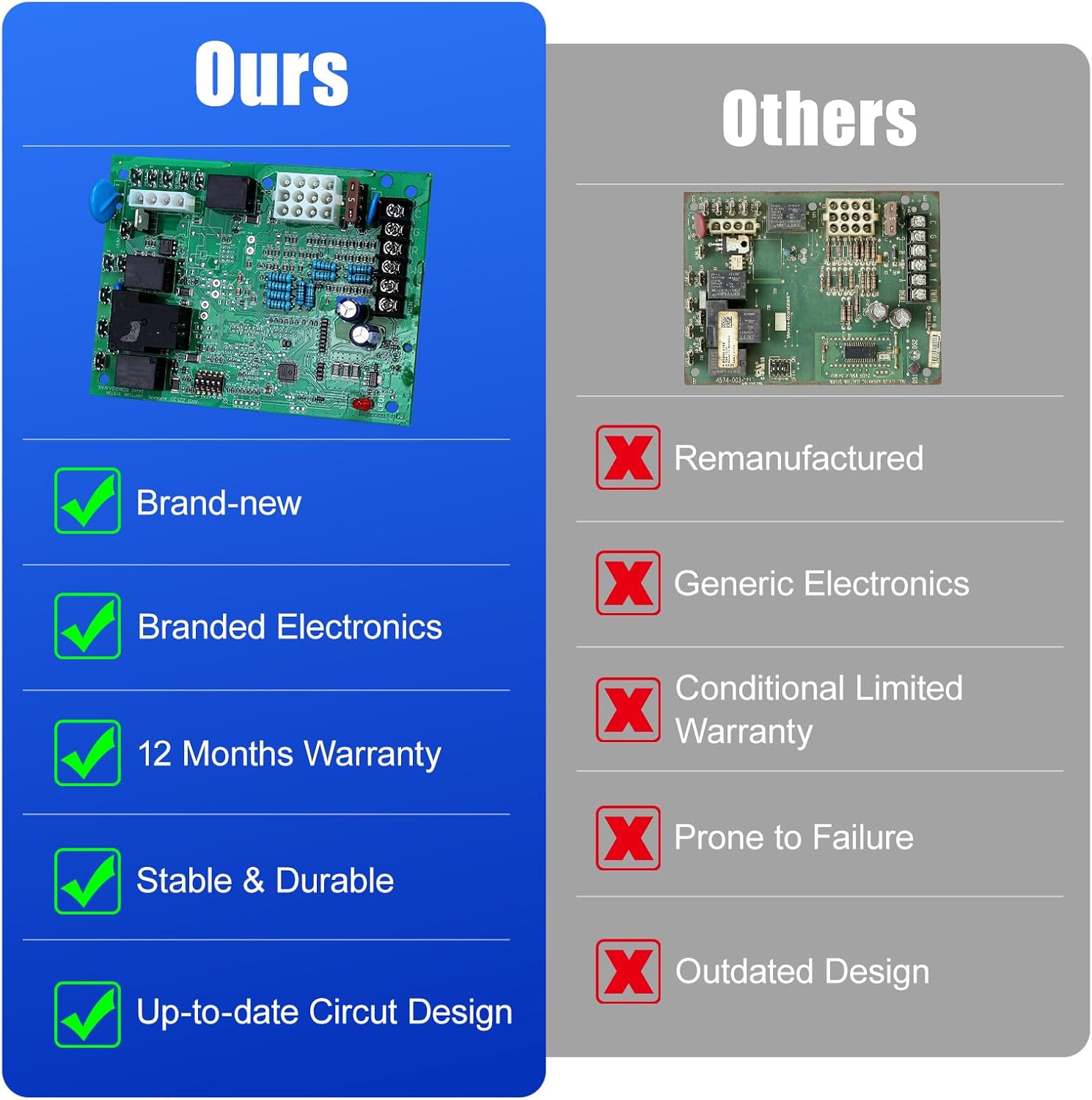 50A65-5165 Gas Furnace Control Board Compatible with Trane & American Standard - Replaces White-Rodgers 50A65-475, 50A65-474, 50A65-476 - Single Stage HSI Ignition Controller with 80V Output