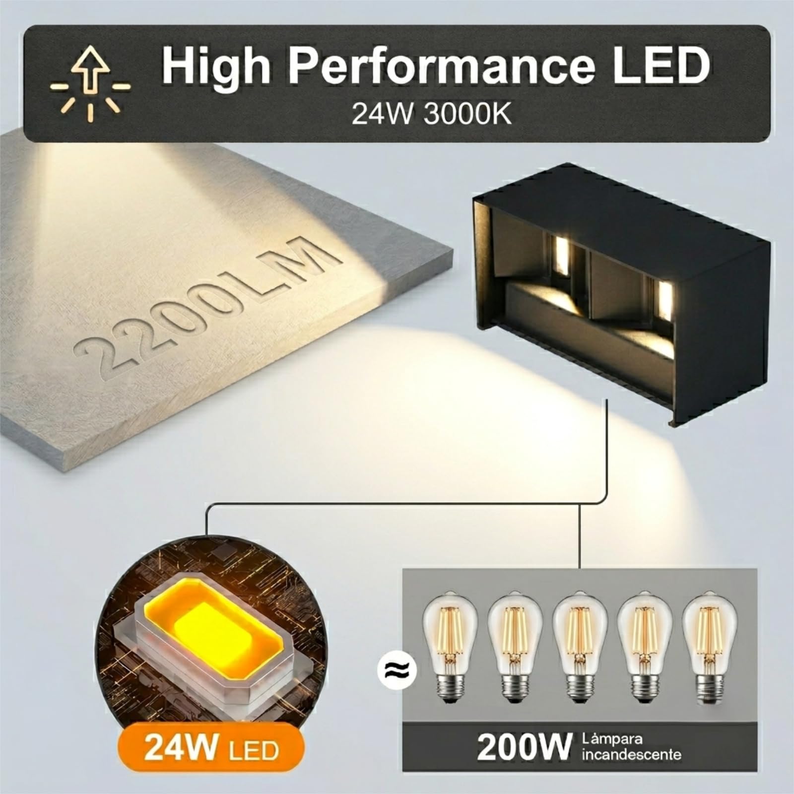 CANMEIJIA Kinkiety Zewnętrzne LED 24W
