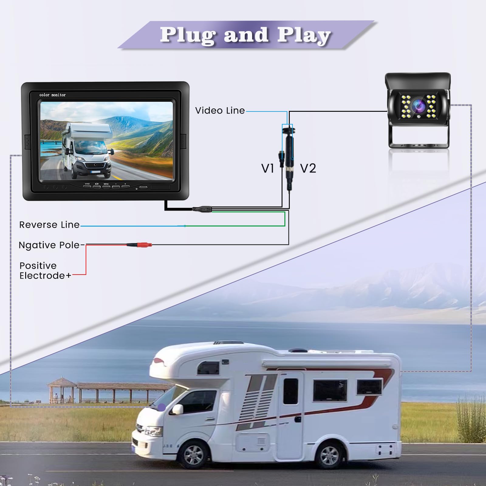 Inefala Kit de Cámara de Visión Trasera con 7 pulgadas HD Monitor a Color + 4 Pin 10M Cable y 15M Cable, 2 Impermeable de Visión Nocturna Cámara de marcha atrás para RV Camión Autobús Furgoneta 12V-24