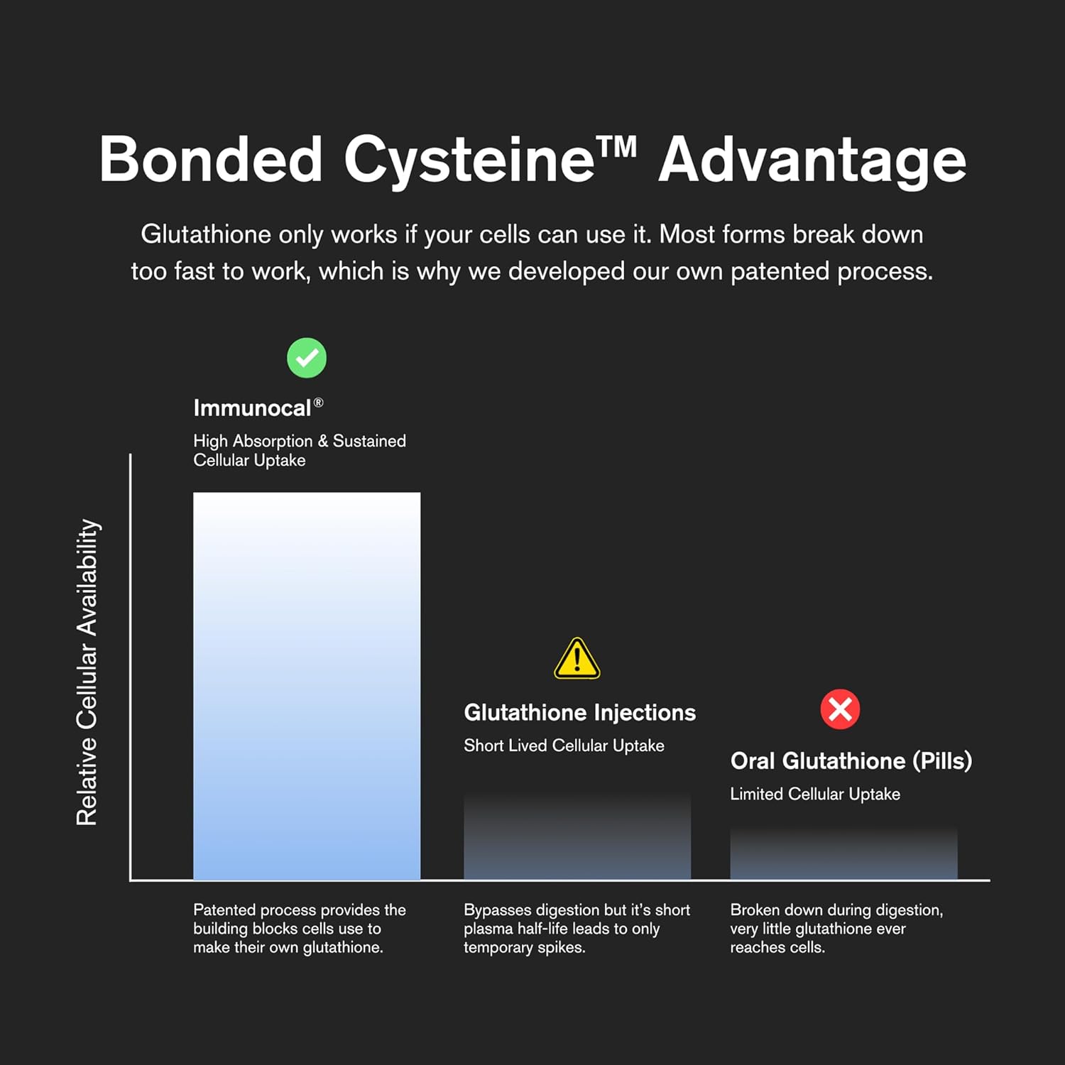 Immunocal Glutathione Precursor – Whey Protein Isolate, Immune Support, Master Antioxidant, Detox Cleanse + Brain Health | Fat-Free, Sugar-Free, Lactose-Intolerant Friendly | 30 Servings - Image 8