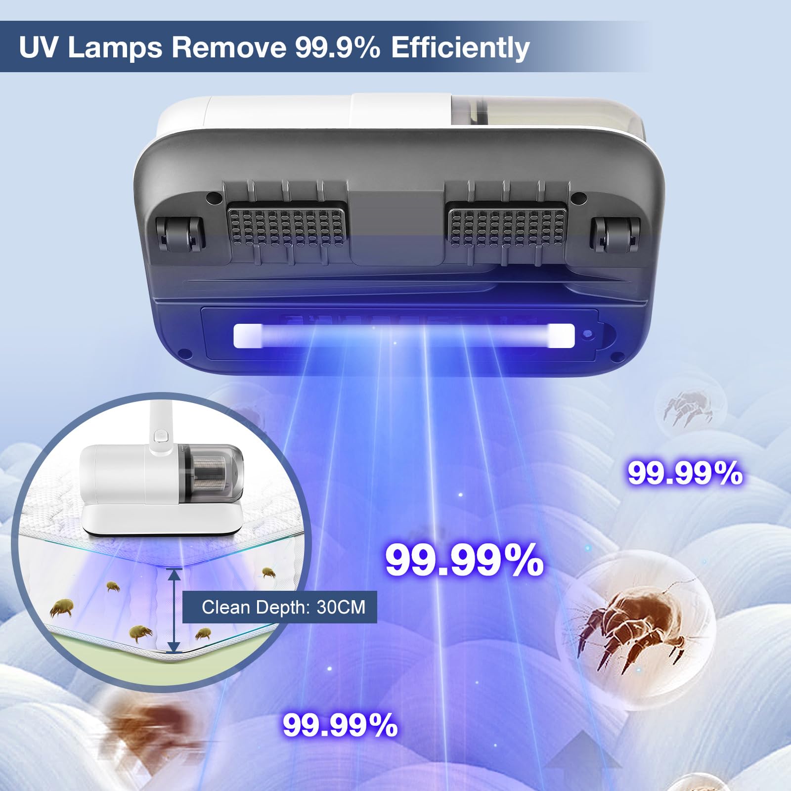 Kswiown Milbensauger Mit UV-Licht & HEPA Filter - 10KPA Staubsauger Für Matratzen & Polster