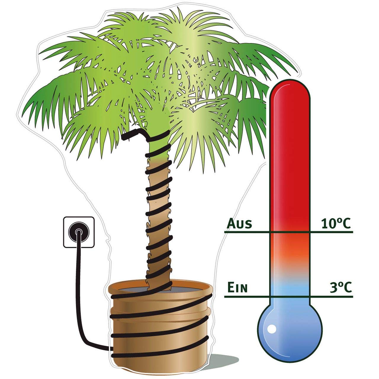AFP Frostschutz Heizkabel 15 Meter mit Thermostat selbstregulierend • Pflanzenheizung Kübel und Stamm • Wasserleitung frostfrei • Winterschutz Pflanzen • Plus 2 Jutesäckchen