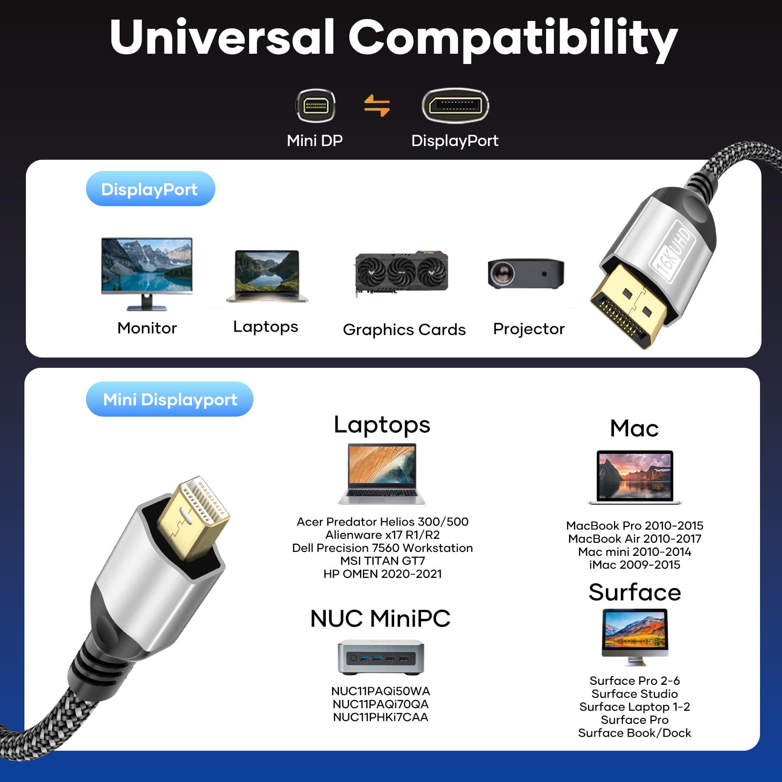 16K Cable Mini DisplayPort a DisplayPort 2.1, 2M 16K@60Hz 8K@144Hz 4K@240Hz, Cable Mini DP a DP 2.1 para HDR G-Sync FreeSync DSC1.2, Gaming Laptop,MacBook,Monitor,NUC