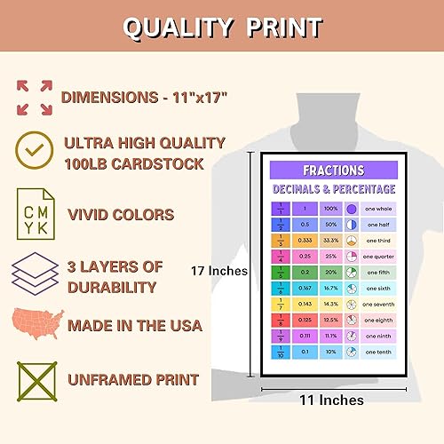 Miniatura 7 de Imprescindible para la escuela primaria para el aula de matemáticas, fracciones, decimales y porcentajes, póster de matemáticas, decoración de aula