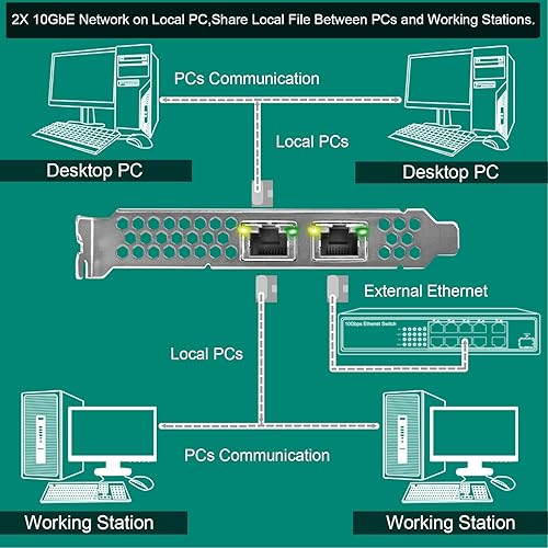 Miniatura 5 de FebSmart Interfaz PCIE X8 a 2 puertos RJ45 de 10 Gbps, controlador Ethernet Intel X540-AT2, 2 tarjetas NIC PCIE de interfaz RJ45 de 10GbE, adaptador