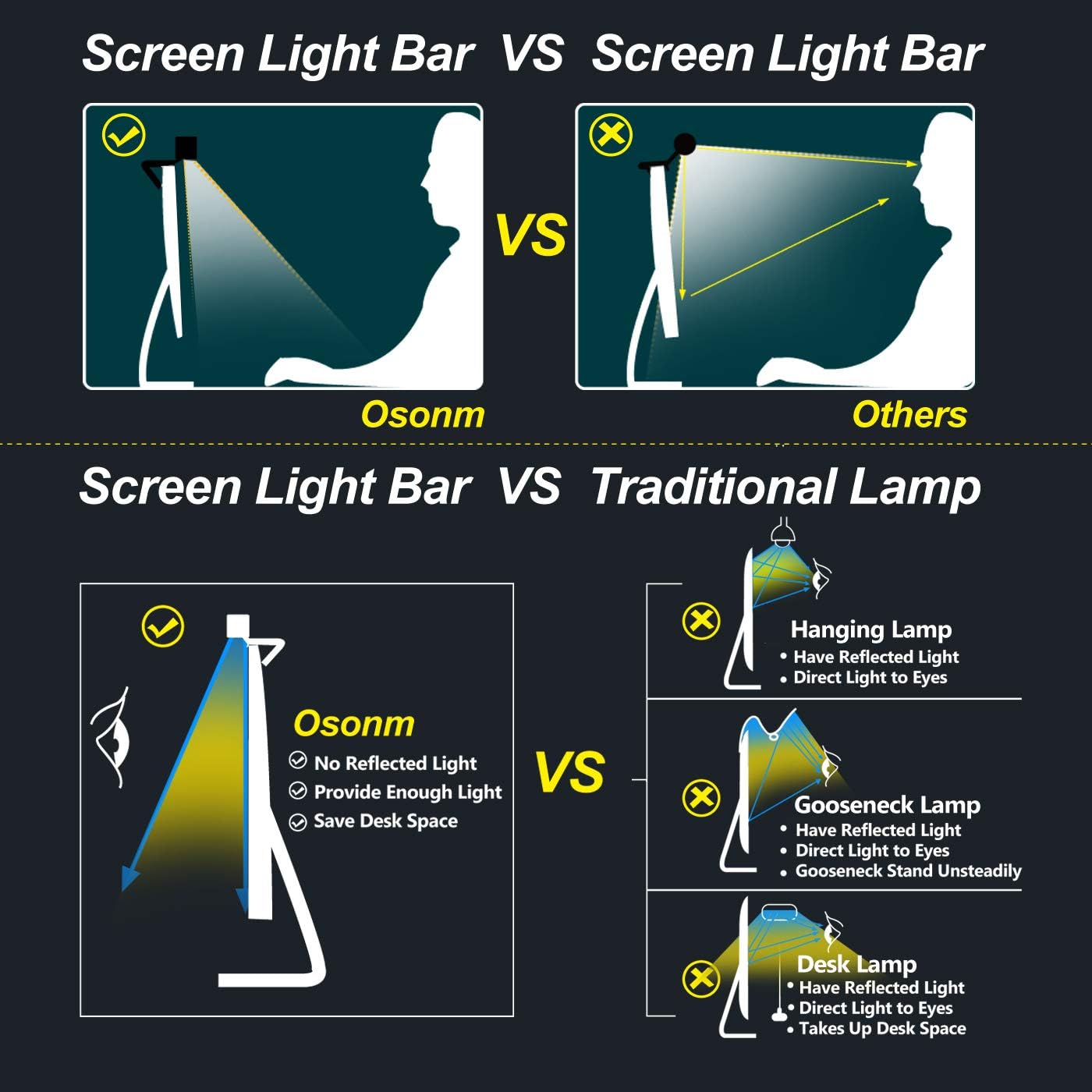 Best Cyber Monday 🔥 Osonm Computer Monitor Light, USB Powered Monitor Light Bar-Adjustable 3 Color Temperature and Stepless Dimming, No Screen Glare e-Reading LED Task Lamp, Touch Control Screenbar for Home Office Use