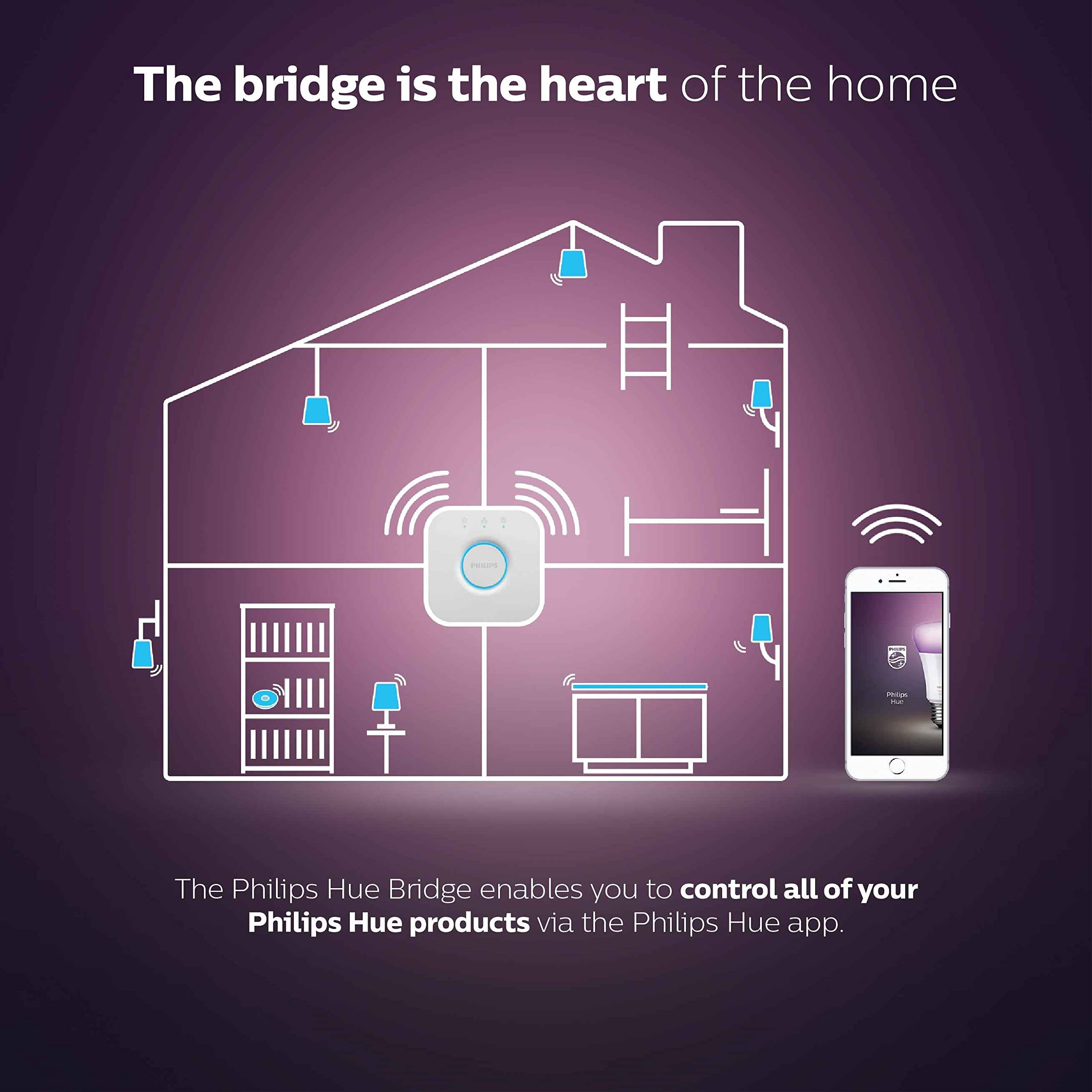 Philips Hue Bridge. Smart Home Automation funziona con Alexa, Google Assistant e Apple Homekit. Sblocca il pieno controllo dell'illuminazione della tonalità.