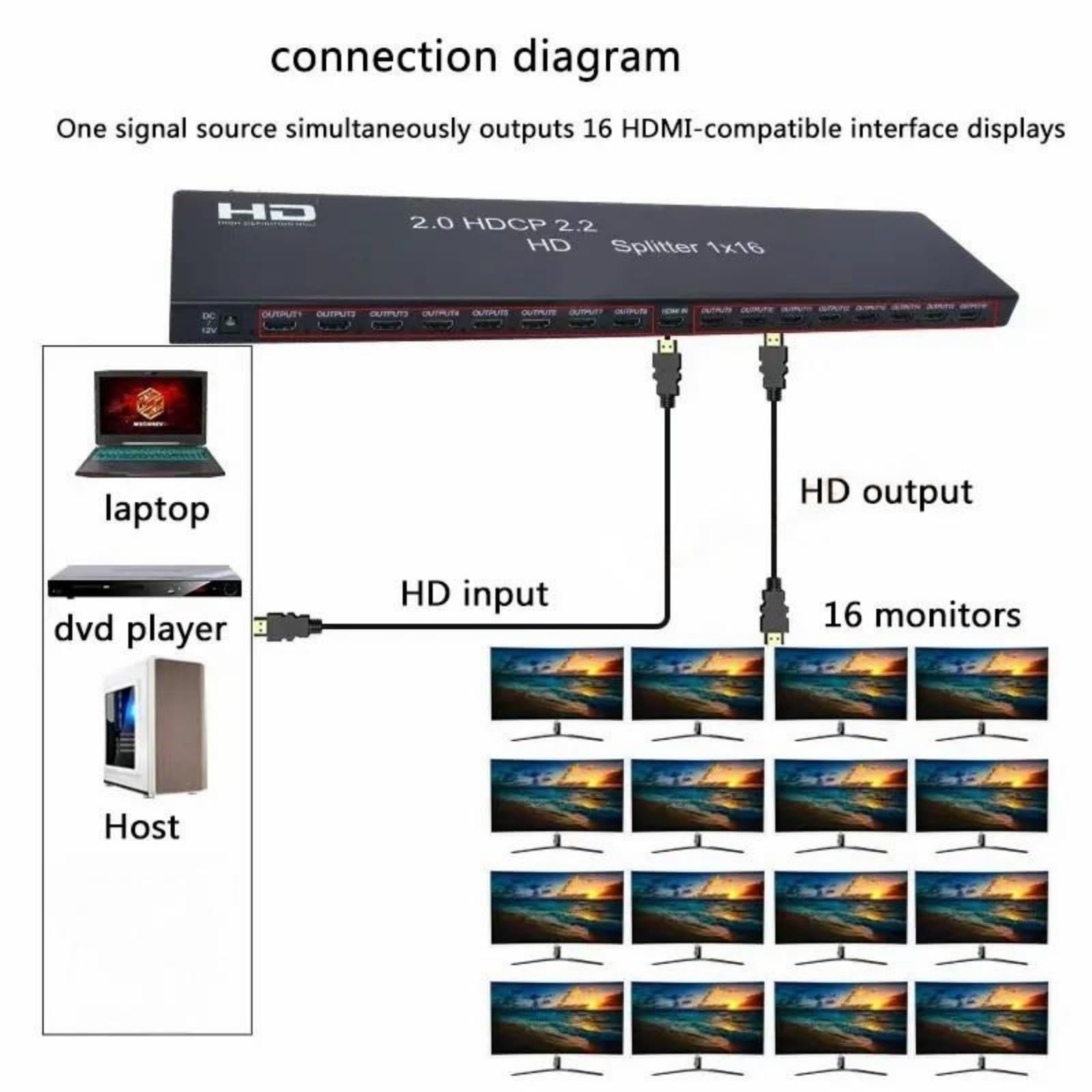 Convertitore distributore Splitter 4K 60Hz 1x16 for HDMI2.0 1080P for videocamera Dvd, Laptop, PC e Monitor TV con Ampia compatibilità, Facile da configurare(4K 30Hz 1X16)