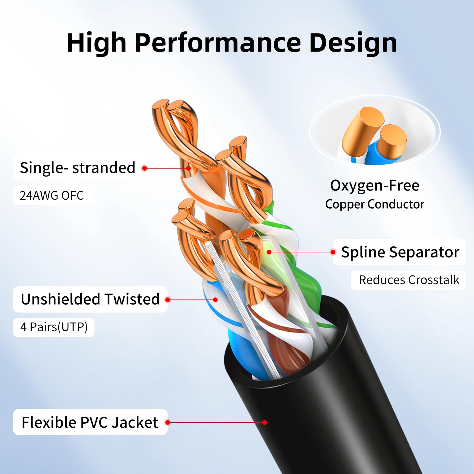 Cable Ethernet Cat 6 de 3.3 pies, paquete de 10 unidades, para exteriores e interiores, 10 Gbps, compatible con red Cat8 Cat7, cable de conexión plano RJ46 Internet LAN para router, módem, interruptor