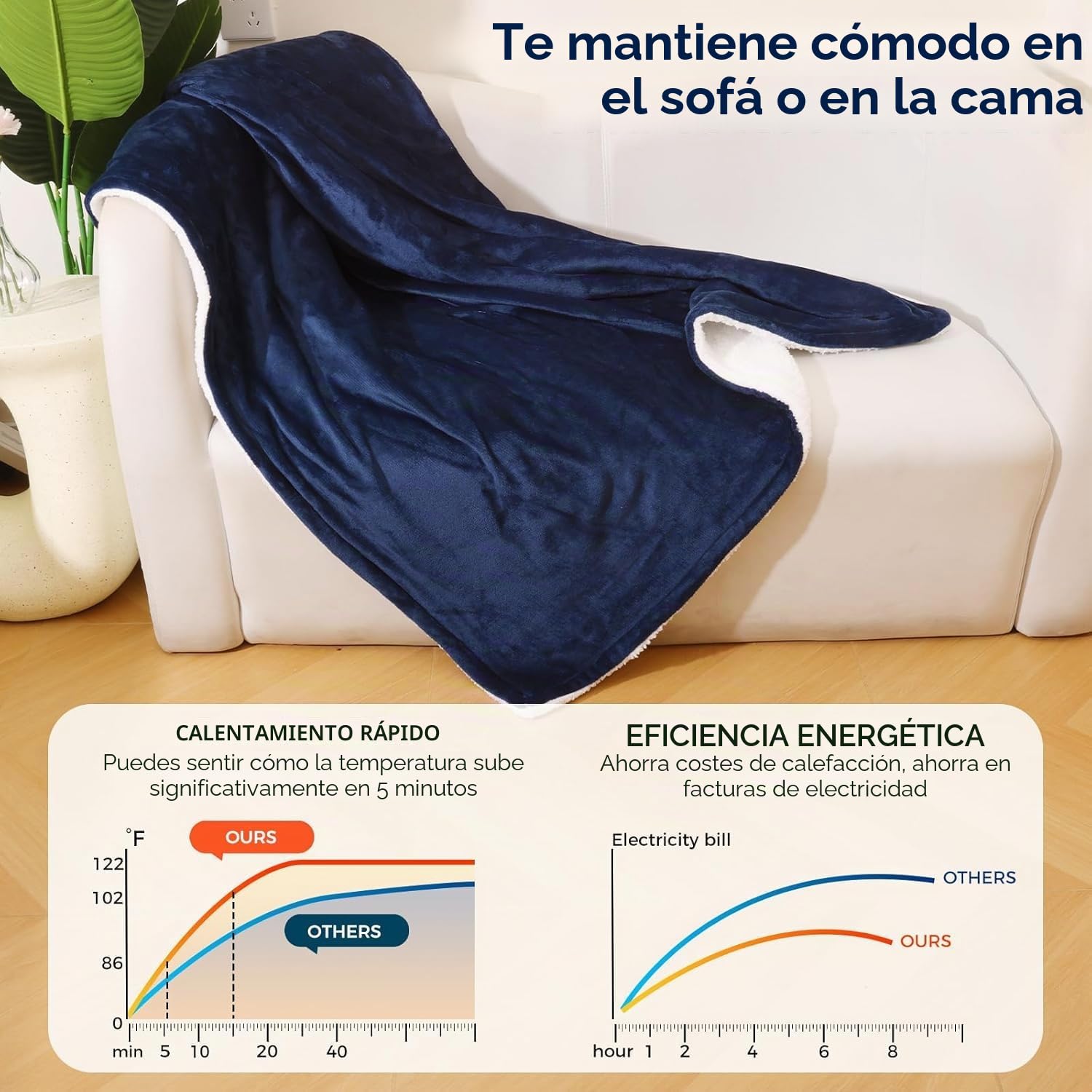 PROALLER Manta Electrica Grande, Doble Franela Polar Sherpa, Lavable a Máquina, Temporizador De 9 Horas y 10 Configuraciones De Calor, Manta Termica Manta Electrica Sofa Blanket, 160x130CM, Azul