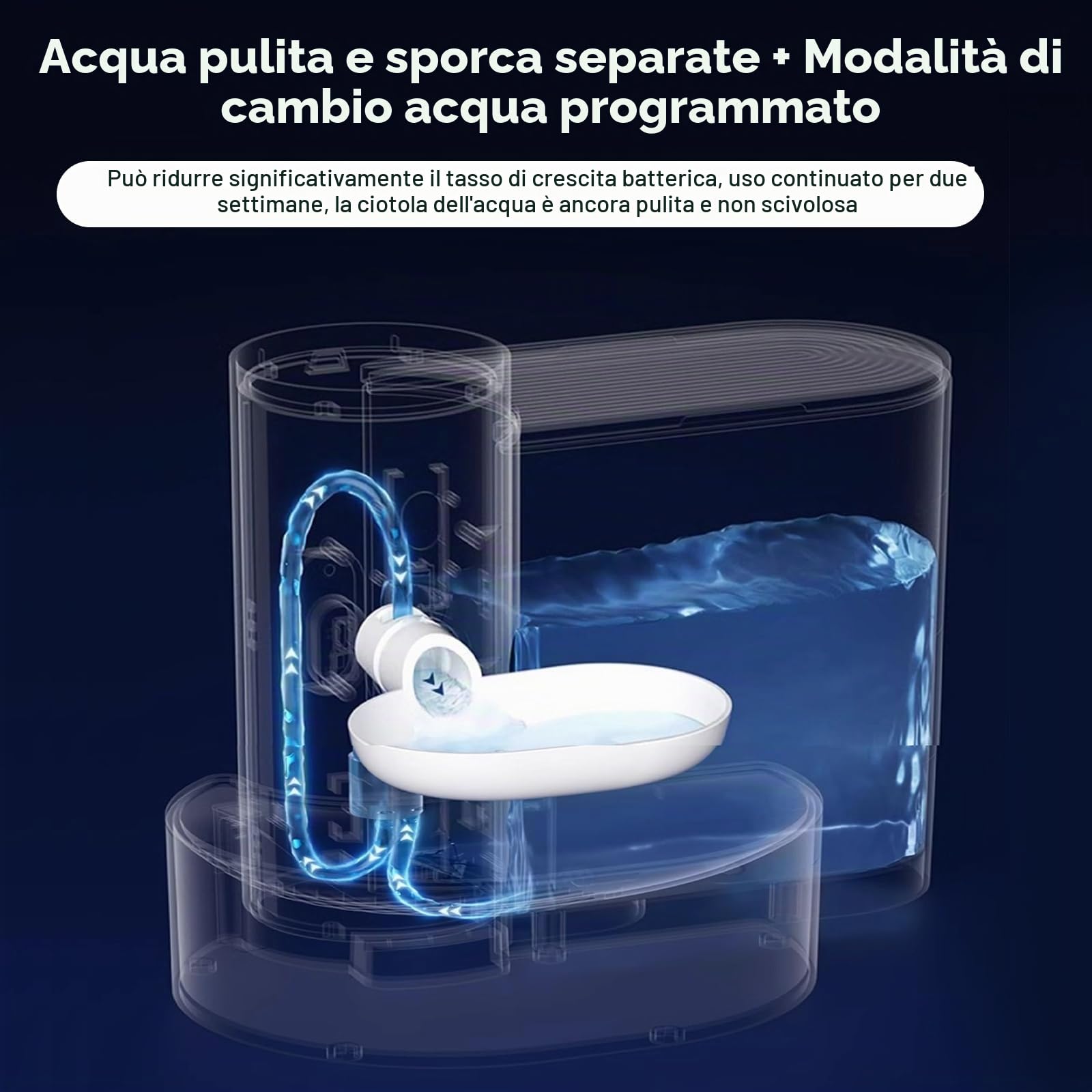 Fontanella per Gatti Cani Senza Fili con 3 Livelli di Tempo Intervallo e Volume 3.5L Distributore Acqua Gatti Pour-Over Scarico Automatico Non Filtri Richiesti Design Silenziosa