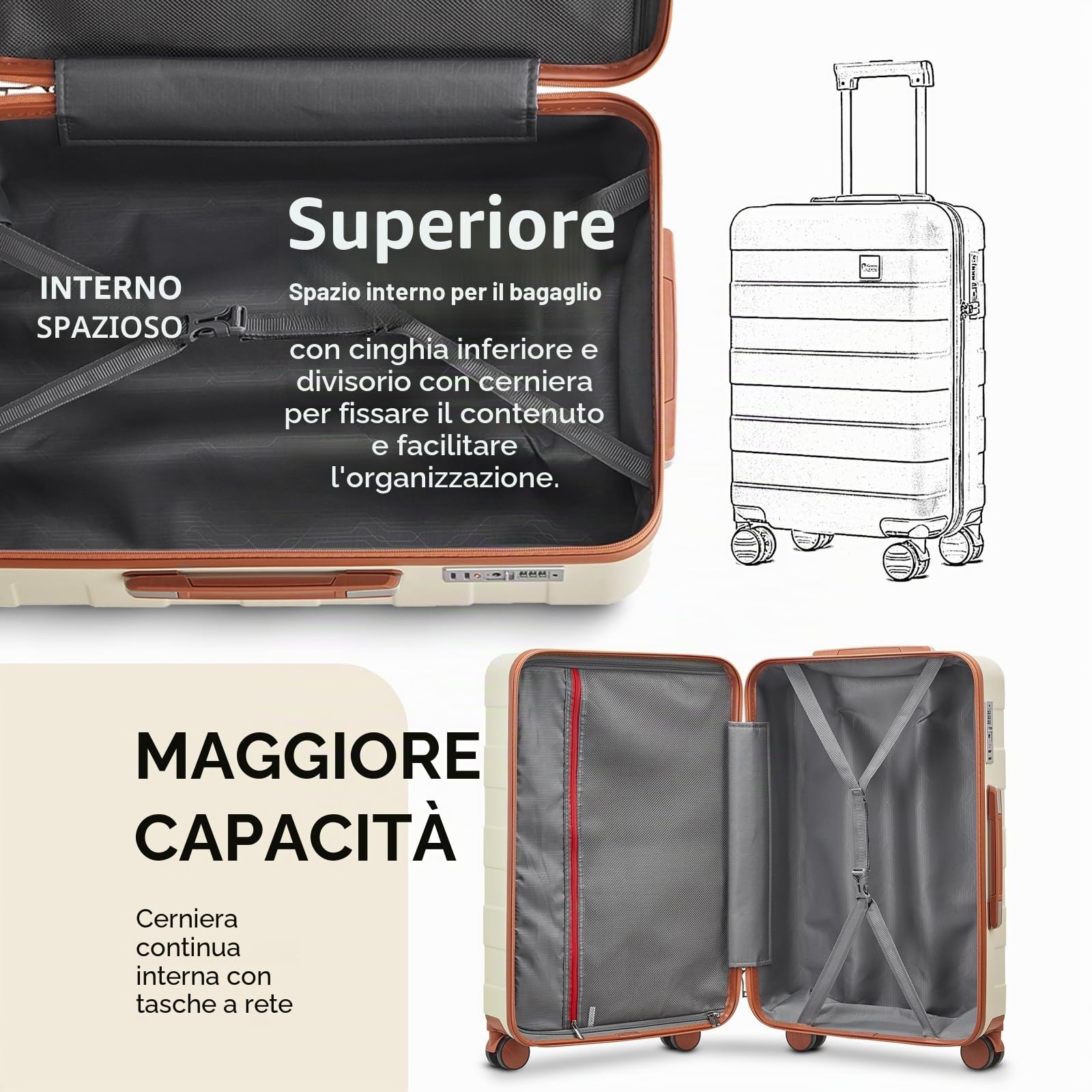 imiomo Set Valigie 5 pezzi guscio rigido ABS 4 ruote, serratura TSA, Bianco