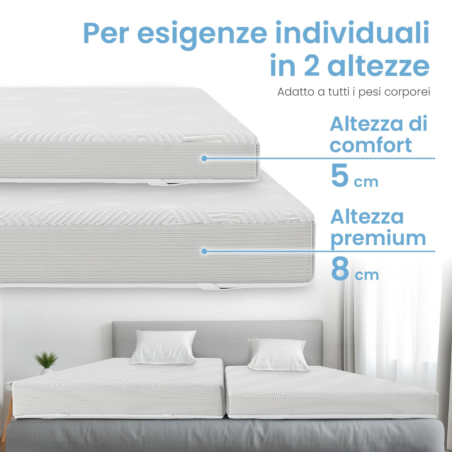 ELONEO Gel Topper 100x190cm, coprimaterasso in schiuma memory gel alta 8 cm, rivestimento in rete 3D traspirante, comodo coprimaterasso per letto e letto boxspring, incl. passanti angolari