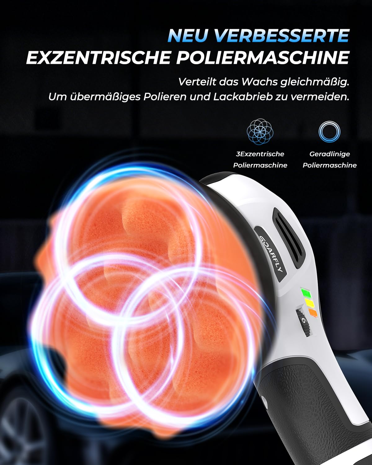 SOARFLY Poliermaschine Auto Akku, Exzenter Poliermaschine Akku mit 2x2.0Ah 21V Batterie, 6 variable Geschwindigkeiten, 3200–6600 U/min, für die Autodetailing, Scheinwerfer Aufbereitung