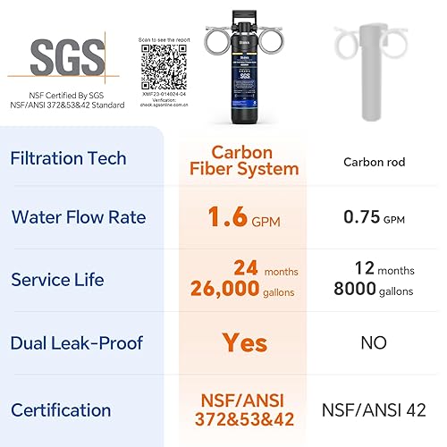 Miniatura 2 de Stokk Filtro de agua para debajo del fregadero, reduce el plomo, el cloro, el mal sabor y el olor, sistemas de filtro de agua debajo del mostrador,