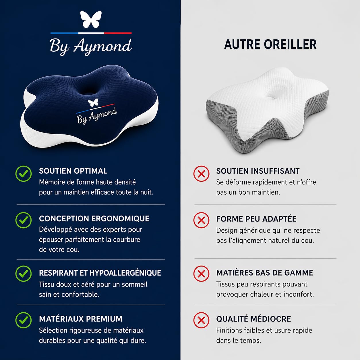 Oreiller Orthopédique Mémoire de Forme 3s Rebond | Respirant & Rafraîchissant | Anti-Ronflement & Apnée du Sommeil | Zones de Soutien Tête, Cou & Côté | Douce Nuit – Doux Réveil
