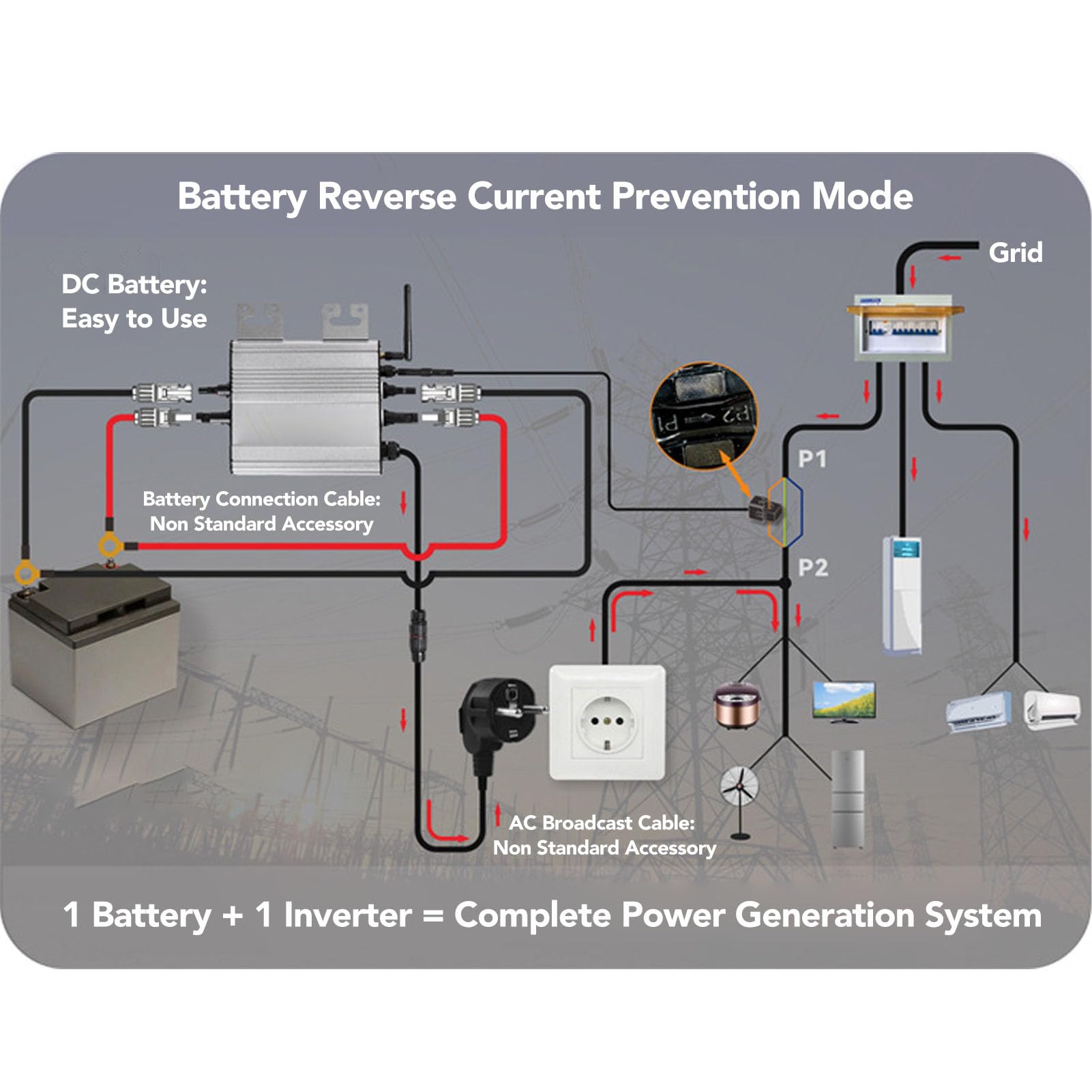 RiToEasysports inverter, inverter solare in lega di alluminio per centrali elettriche da balcone, IP65 impermeabile, prestazioni efficienti con monitoraggio remoto