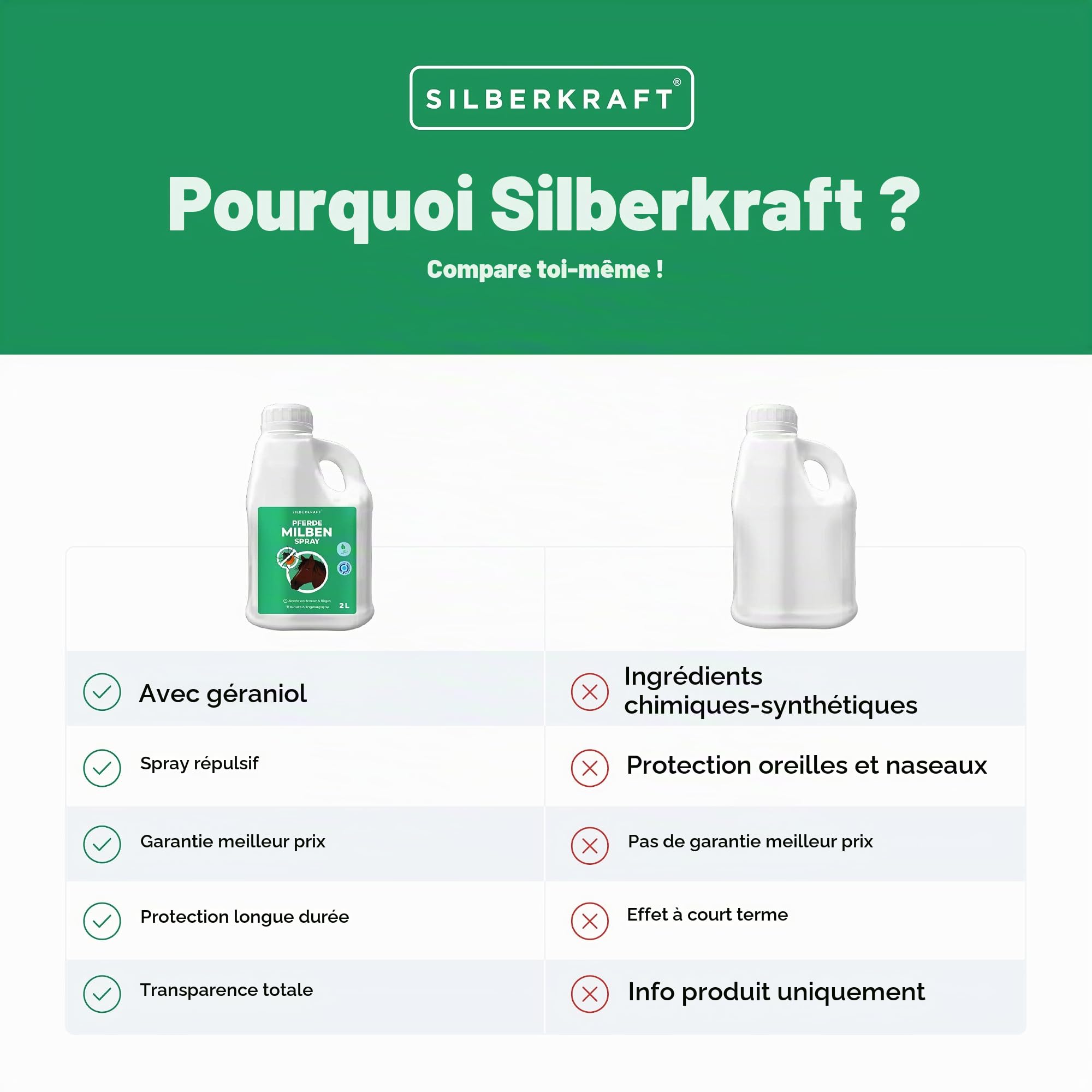 Silberkraft Spray anti-acariens pour chevaux [2 litres] – Protection anti-acariens très efficace