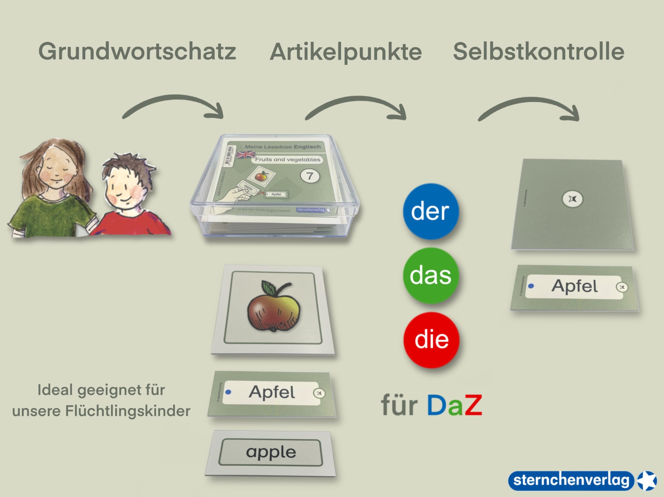 Meine Lesedose Englisch 1-7 - Grundwortschatz Englisch - Deutsch - DaZ - Jetzt neu mit Etikett zum Beschriften: 7 Dosen mit je 24 Bild-Wort-Karten - Ideal für: DaZ und Inklusion