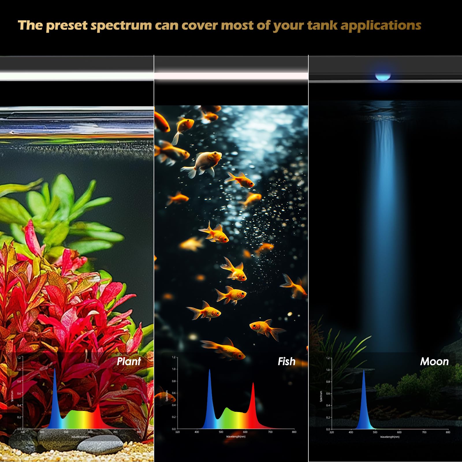 GLOWRIUM LED Aquarium Light with Remote, Full Spectrum Fish Tank Light with Auto Timer, IP67 Waterproof Freshwater Planted Tank Light, Dimmable RGB+W+Moon LEDs with High Performance (12W 18-23inch)