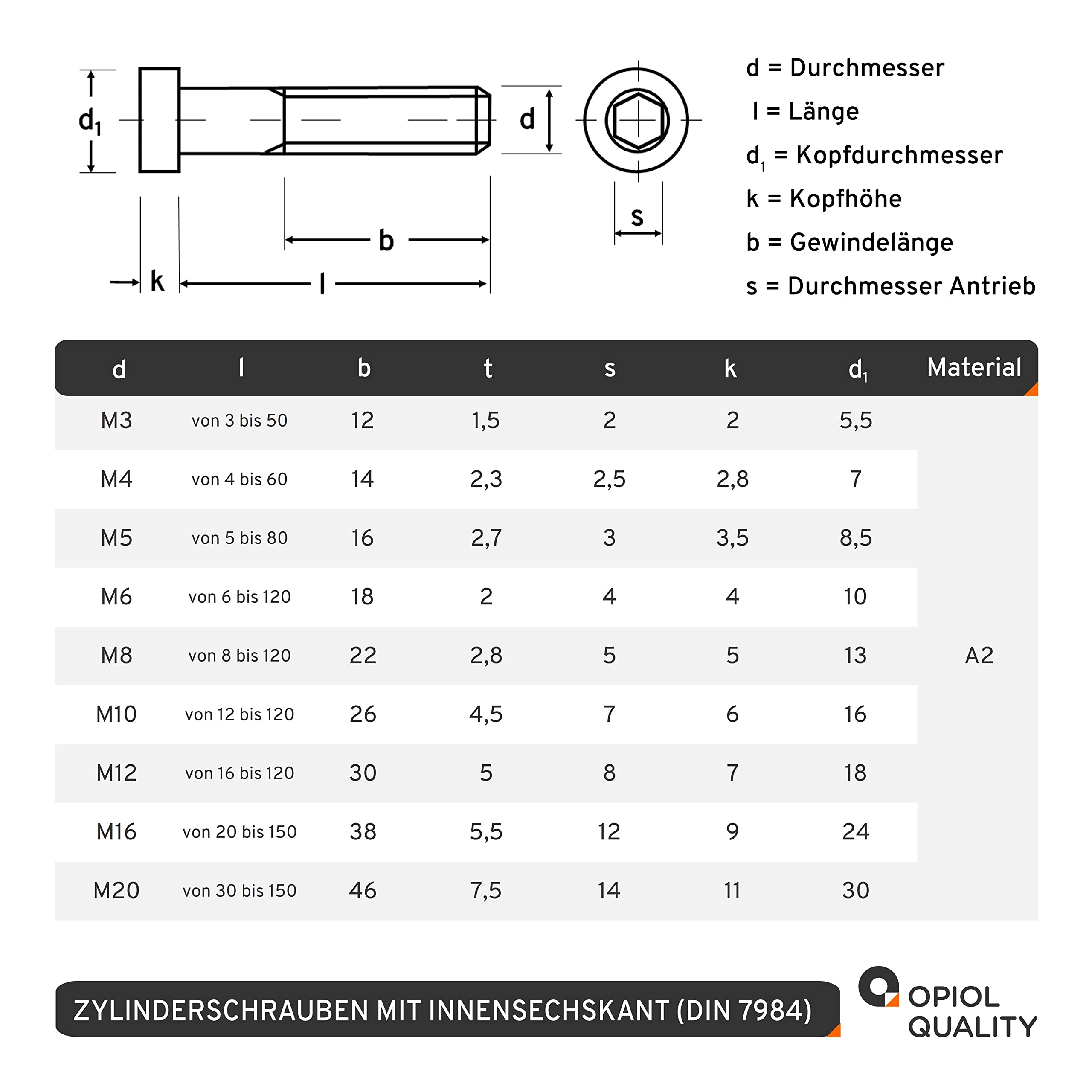 Zylinderschrauben mit Innensechskant niedrige Kopf DIN 7984 M4x10 mm aus Edelstahl A2 V2A (500 Stück) Zylinderkopfschrauben Schrauben Zylinderkopf