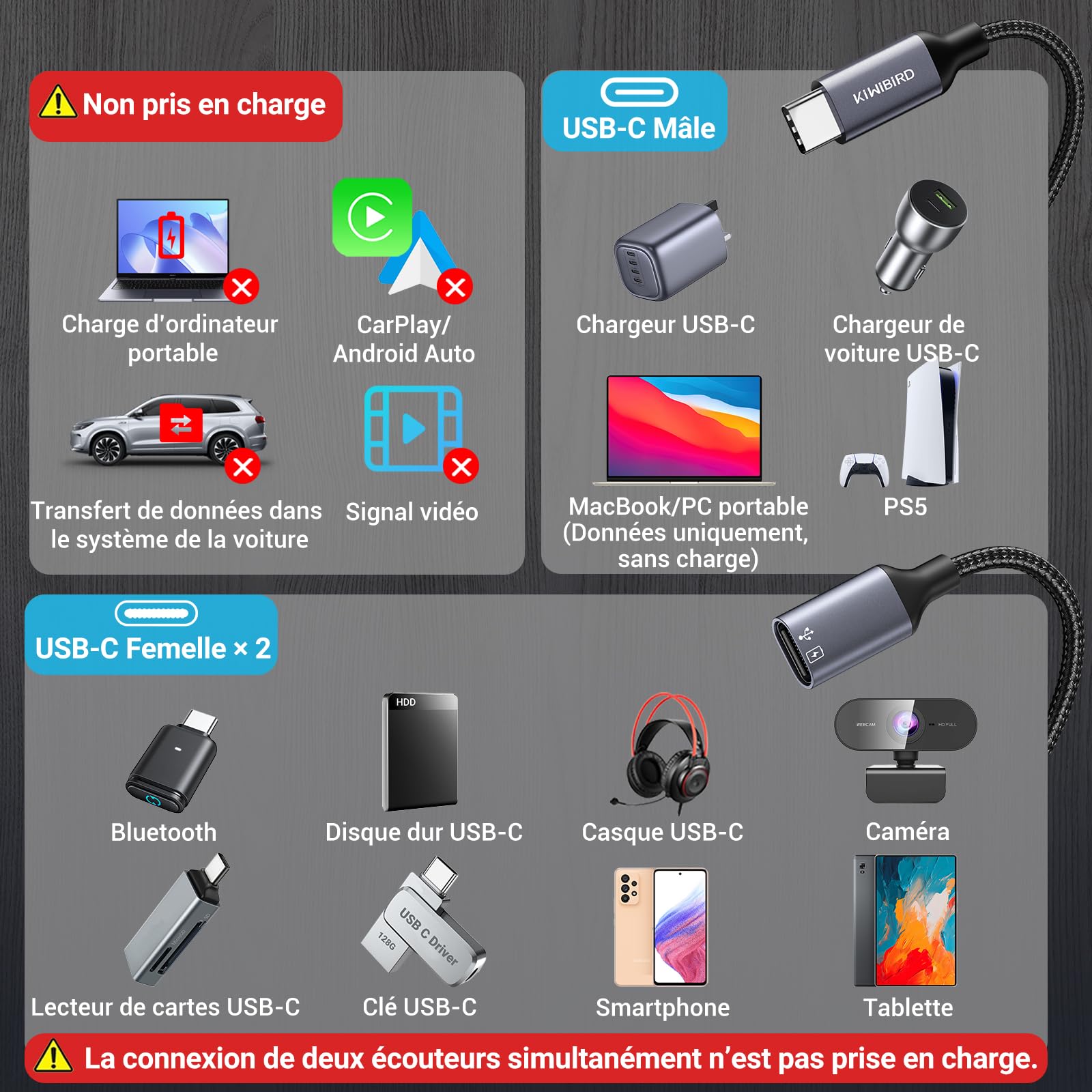 Adaptateur Double USB C mâle vers femelle KiwiBird pour charge données ordinateur portable Mac