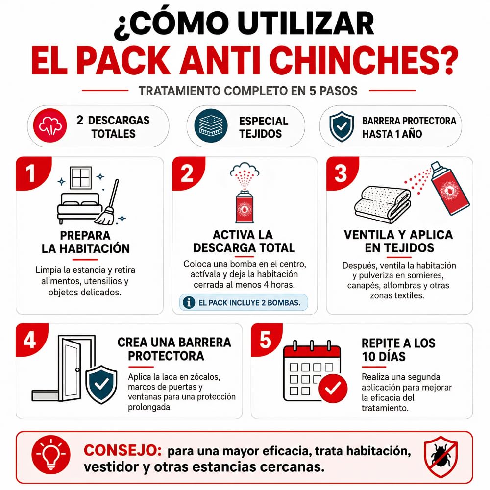Remi Hogar Pack Productos Anti Chinches Cama Efectivo | Fumigar | Laca Insecticida Especial Tejidos (Elimina Pulgas y Ácaros) | Bombas descarga total