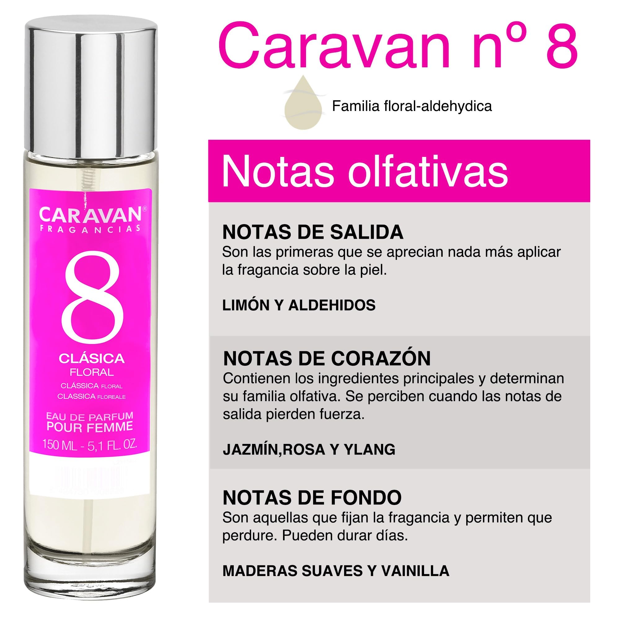 Set de 6x 150ml Caravan perfume de mujer Nº8