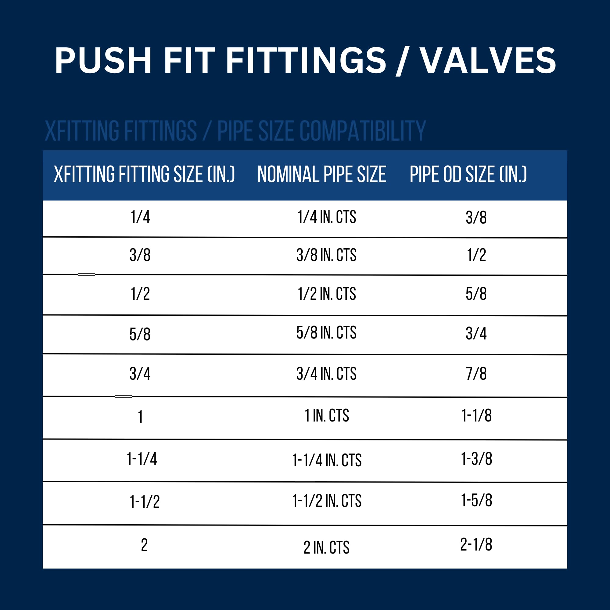 XFITTING - 2 válvulas de parada de ajuste a presión de 1 pulgada con drenaje y ventilación, ajuste de fontanería de latón a presión para conectar, tubo PEX, cobre, CPVC, PE-RT, HDPE, 2-5-3 = 2