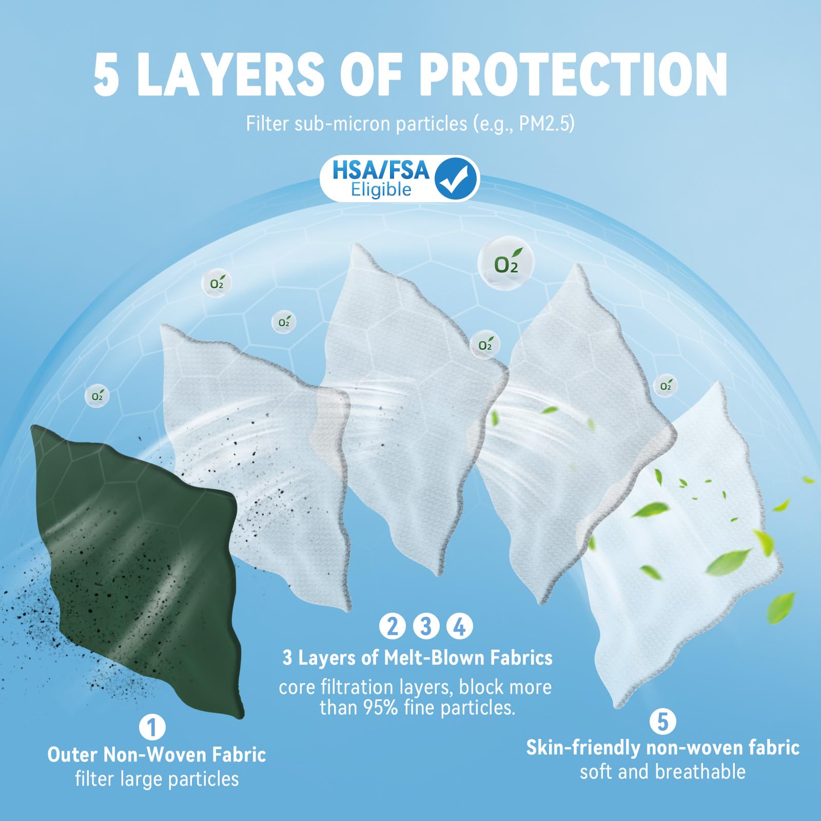 KN95 Face Masks - 50 Pack | PM2.5 Protection -4