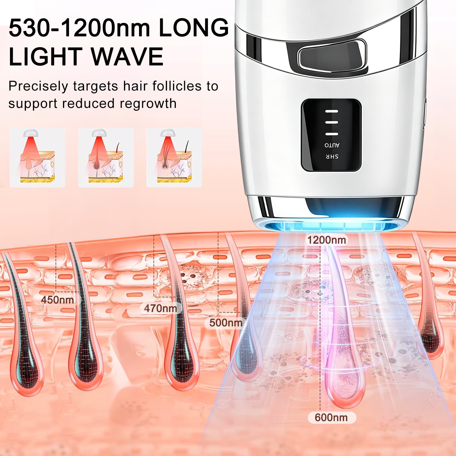 Depiladora Laser IPL, 3 Modos & 999,999 Flashes, para Cuerpo, Blanco | Depiladora Laser Mujer, Onda de 530-1200 nm, Depilacion Laser Casa Indolora para Hombre, Piernas, Bikini, Axilas, Cara