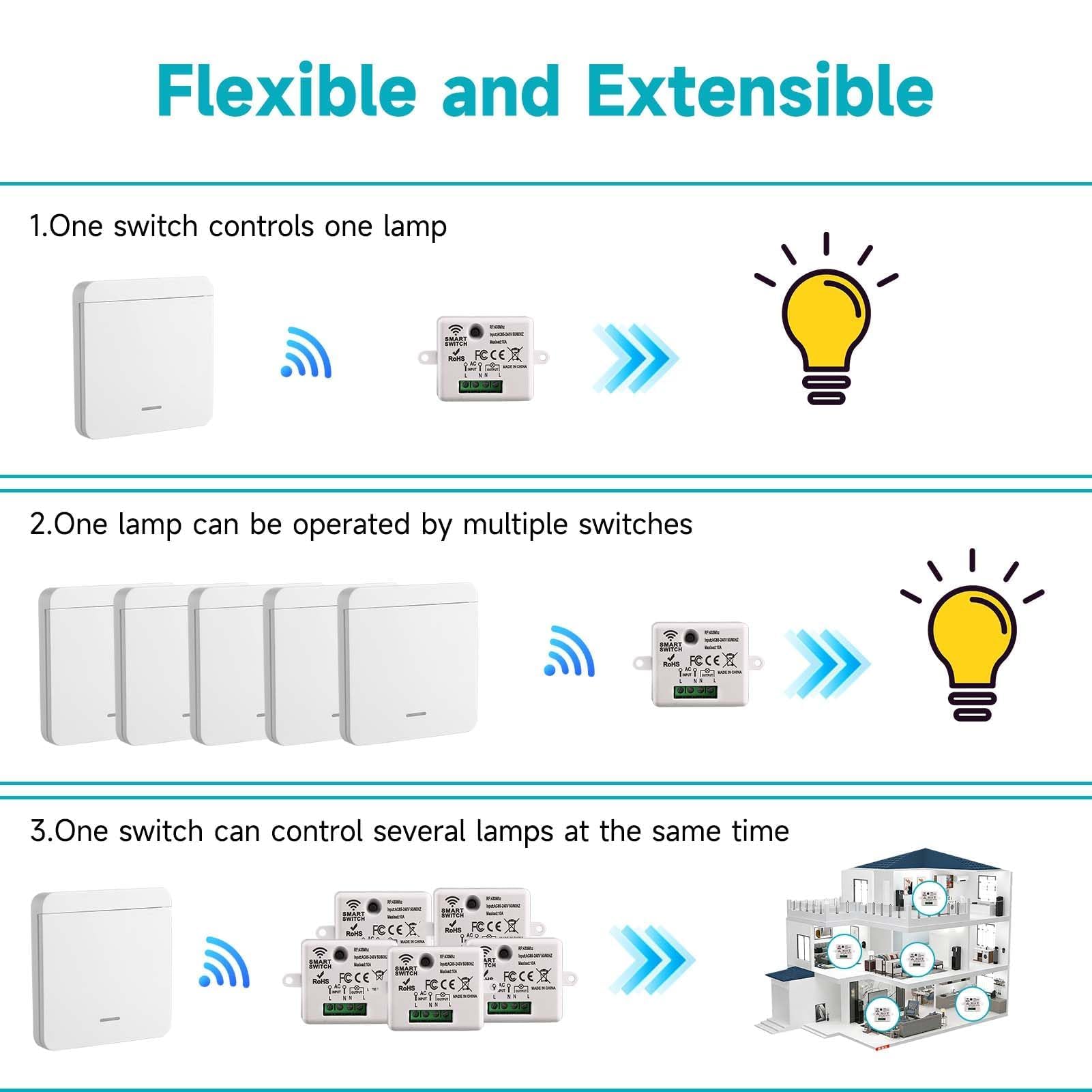 4 Piezas Interruptor Inalámbrico Kit, 433MHz Interruptor de Luz Pared Sin Cableado con Receptor 220V 10A, Mando a Distancia Alcance 30m, Control Remoto para Lámpara LED, Techo, Electrodomésticos