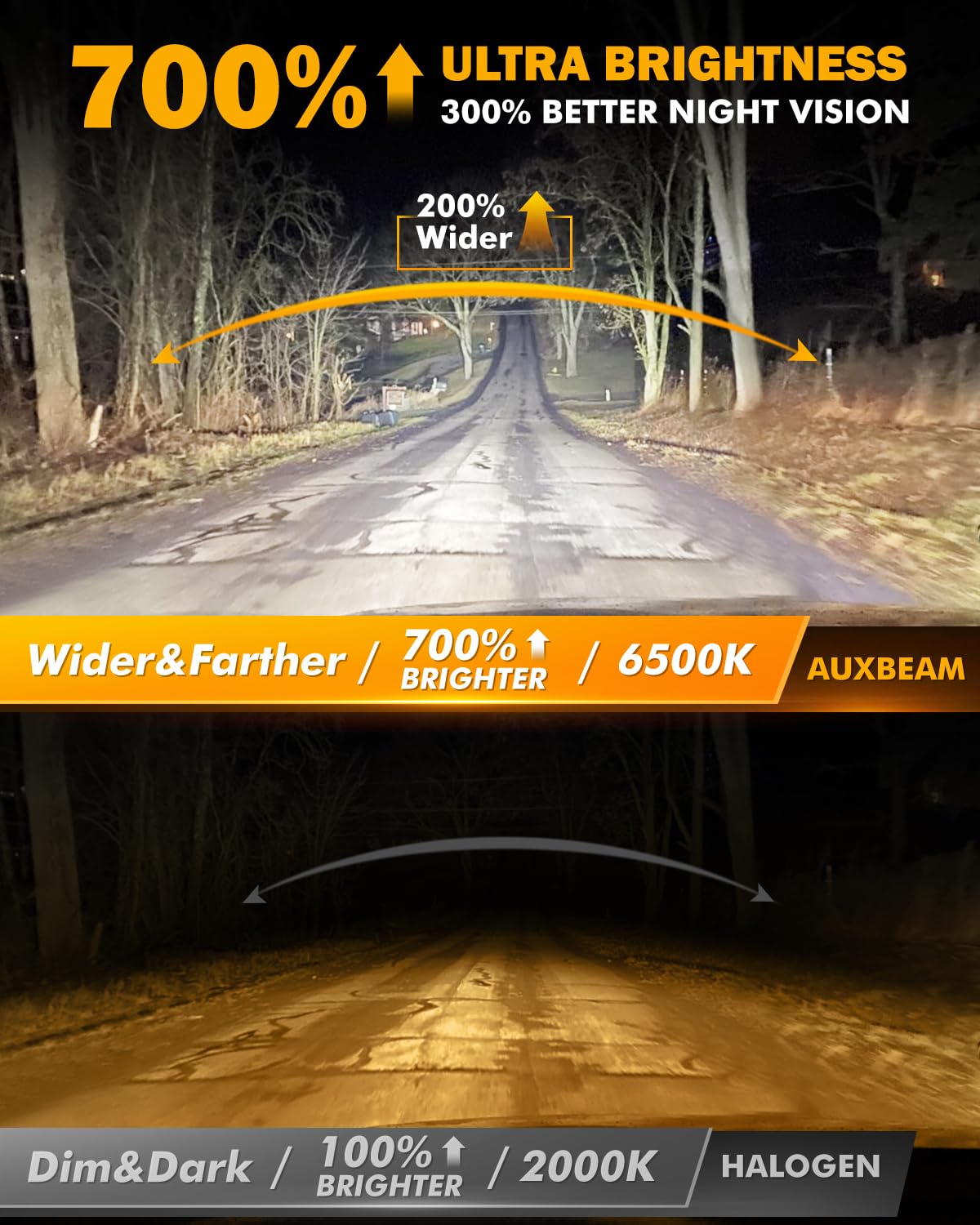 Amazon.com: Auxbeam 9005 HB3 Fog Light, Upgraded 700% Super