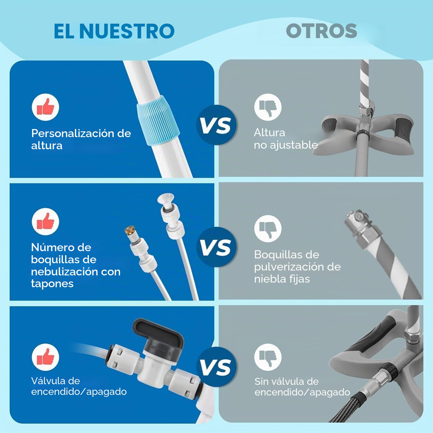 Tesmotor Sistema de niebla de pie para terraza y jardín, altura regulable al aire libre, con 5 boquillas, sistema de refrigeración con válvula y soporte, ducha de niebla para patio, balcón, piscina