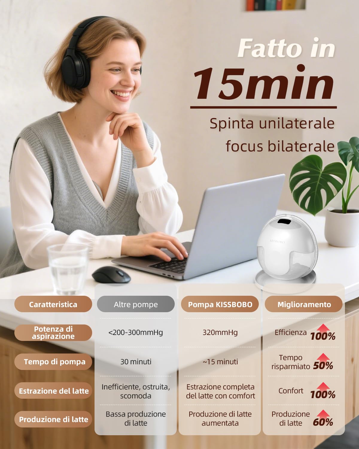 KISSBOBO Tiralatte elettrico, 4 modalità, 19 livelli, senza mani, forte potenza di aspirazione 320 mmHg, aiuta le mamme a produrre più latte (1 pezzo/bianco)