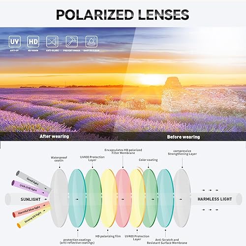 Miniatura 4 de Wzerry Sunglasses Fit Over Glasses Polarized for Men Women, Wrap-Around Glasses UV400 Protection for Driving and Outdoor